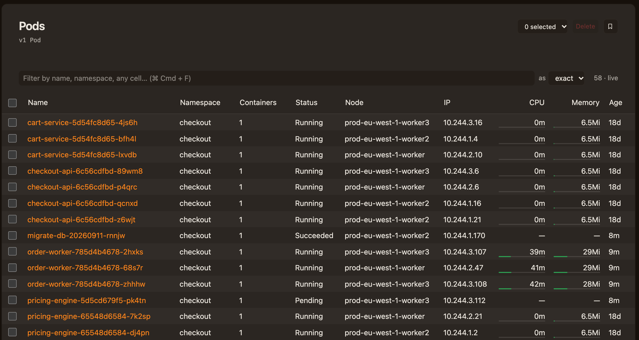 A Pods table across three namespaces, with CPU and memory usage bars under each number.