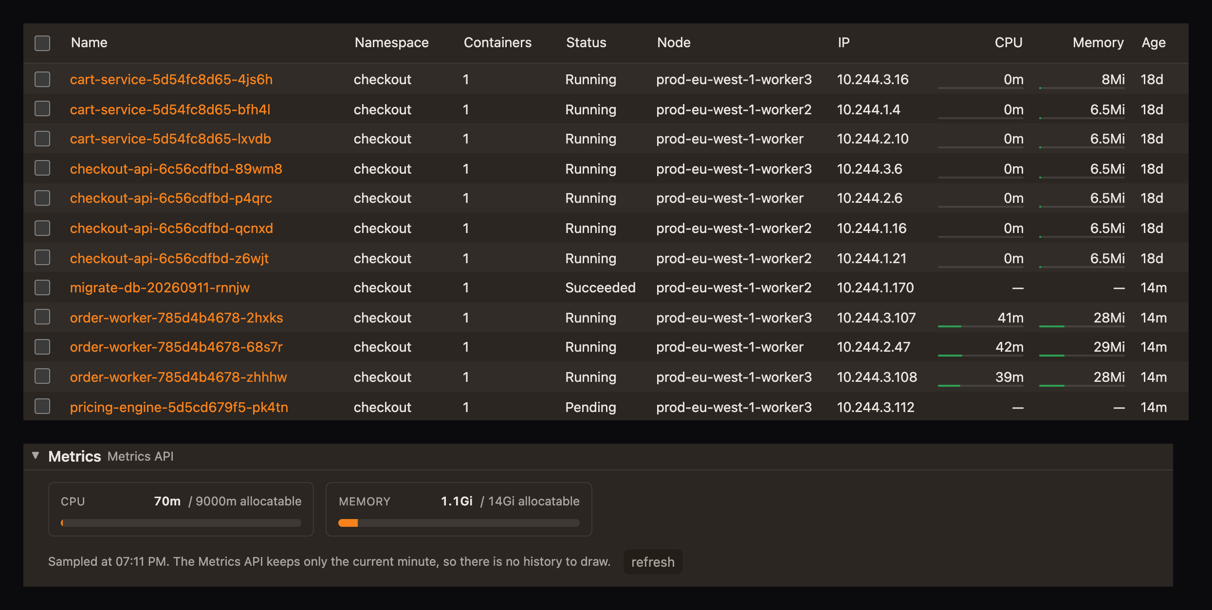 Usage bars in the pod table, and a node's metrics gauges.