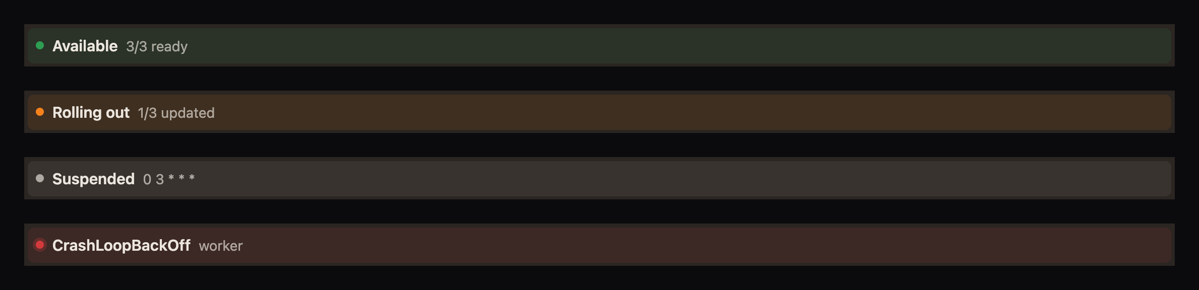 Four state strips: Available, a rollout in progress, Suspended, and CrashLoopBackOff.